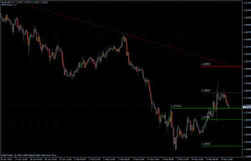 EURUSD 10.02.10 - stündlich