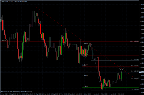 EURUSD 10.06.10 - H4