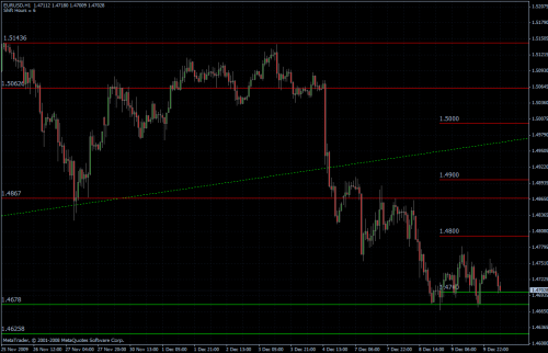 EURUSD stündlich