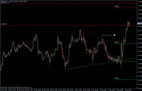 EURUSD stündlich