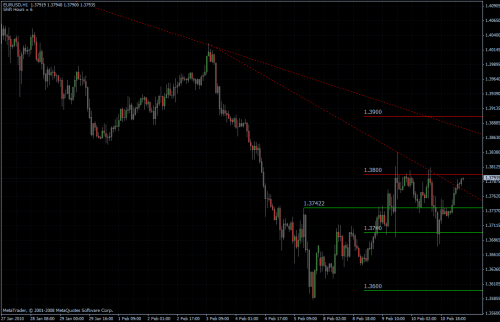 EURUSD 11.02.10 - stündlich