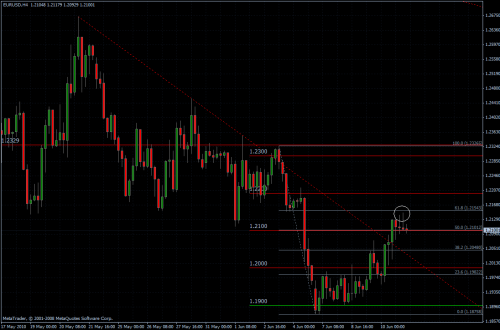 EURUSD 11.06.10 - H4