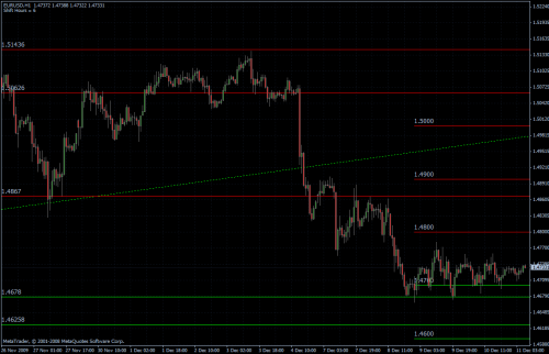 EURUSD stündlich