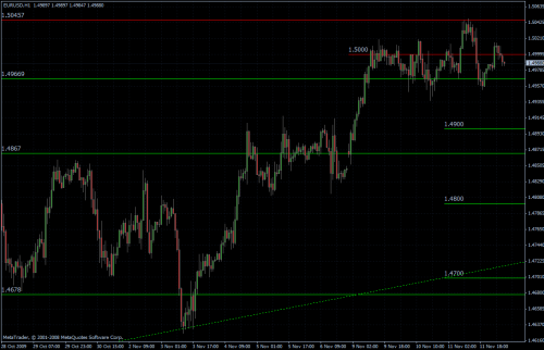 EURUSD stündlich