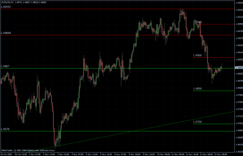 EURUSD stündlich