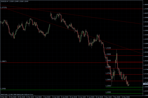 EURUSD 14.05.10 - H4