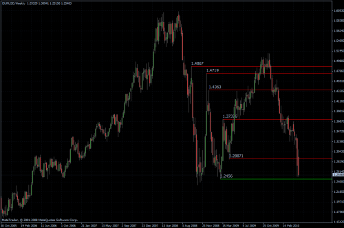 EURUSD 14.05.10 - weekly