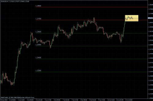 EURUSD 14.07.10 - H1