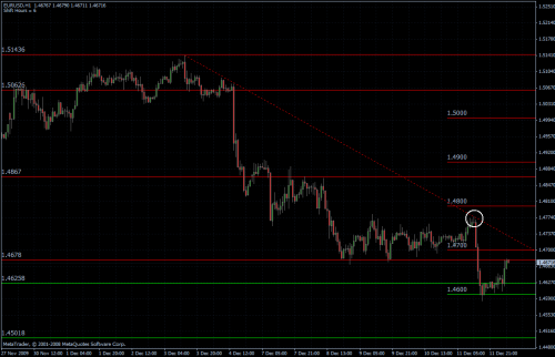 EURUSD stündlich