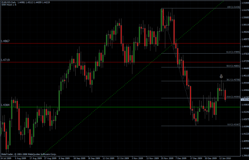 EURUSD daily