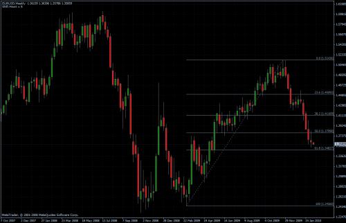 EURUSD 15.02.10 - weekly