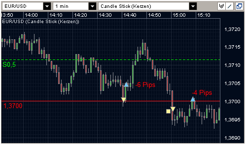 EURUSD 15.03.10 - M1