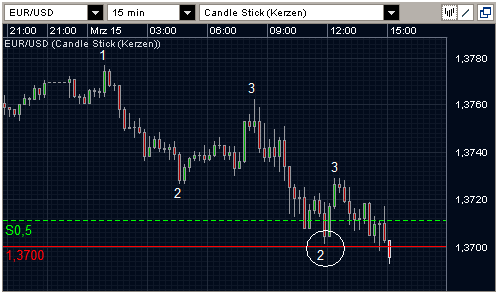 EURUSD 15.03.10 - M15