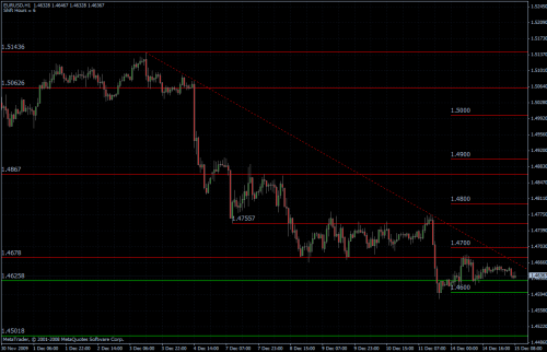 EURUSD stündlich