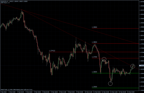 EURUSD 16.02.10 - stündlich