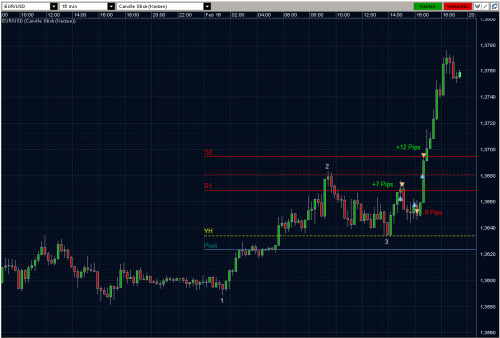 EURUSD 16.02.10 - m15