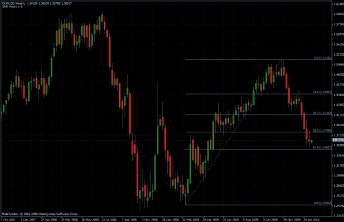 EURUSD 16.02.10 - weekly