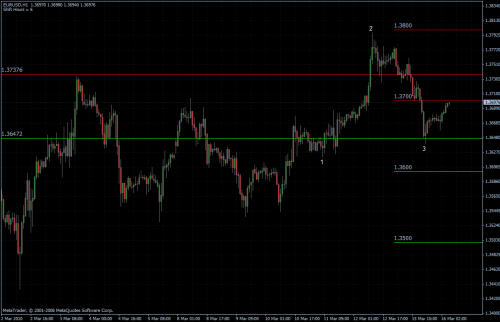 EURUSD 16.03.10 - stündlich