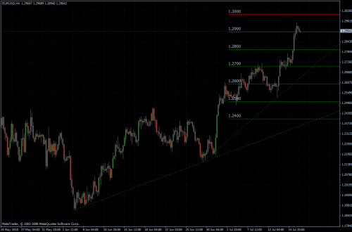 EURUSD 16.07.10 - H4