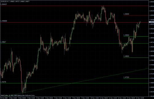 EURUSD stündlich