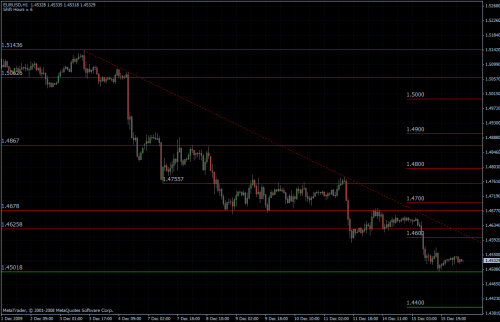 EURUSD stündlich