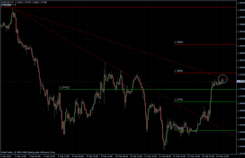 EURUSD 17.02.10 - stündlich