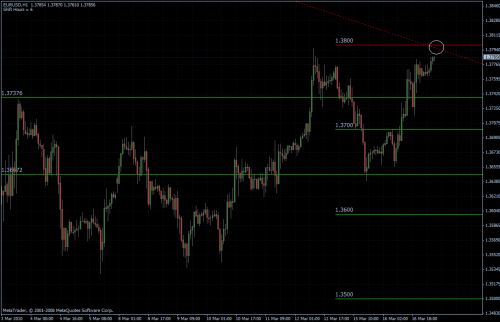 EURUSD 17.03.10 - stündlich