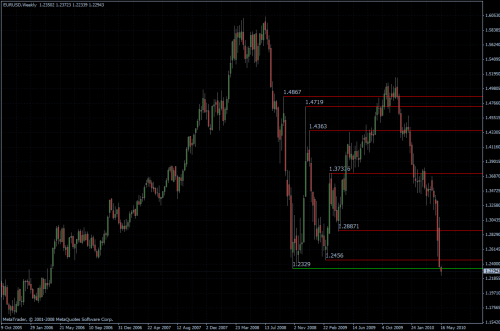 EURUSD 17.05.10 - weekly