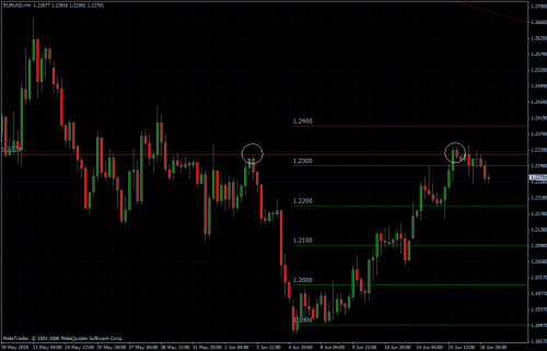 EURUSD 17.06.10 - H4