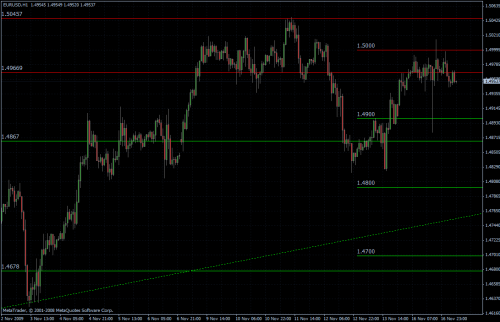 EURUSD stündlich