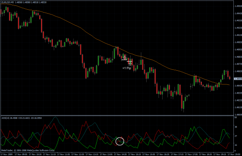 EURUSD 17.11.09