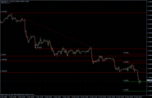 EURUSD stündlich