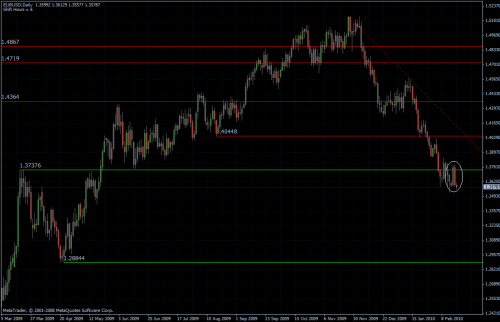 EURUSD 18.02.10 - daily