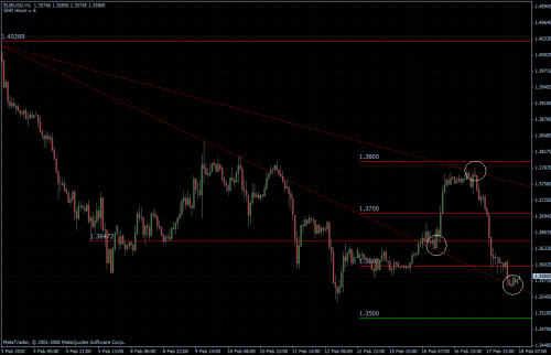 EURUSD 18.02.10 - stündlich