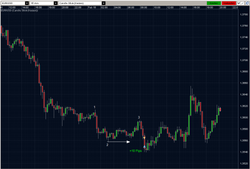 EURUSD 18.02.10 - M15