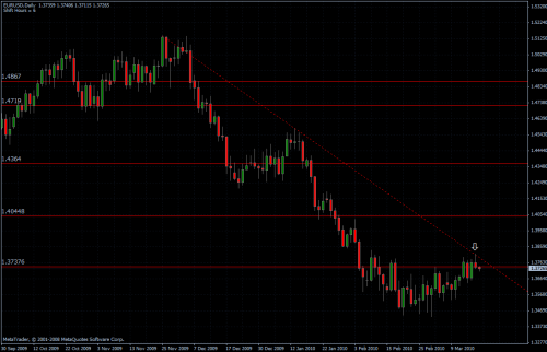 EURUSD 18.03.10 - daily