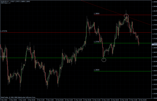 EURUSD 18.03.10 - stündlich