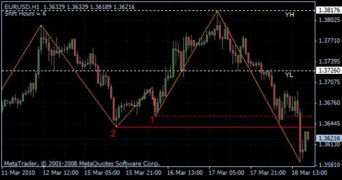 EURUSD 18.03.10 - H1