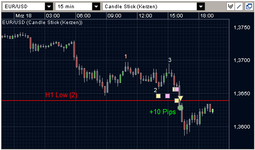 EURUSD 18.03.10 - M15