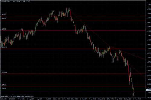 EURUSD 18.05.10 - daily