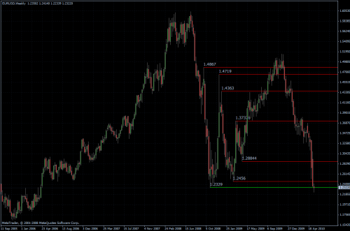 EURUSD 18.05.10 - weekly