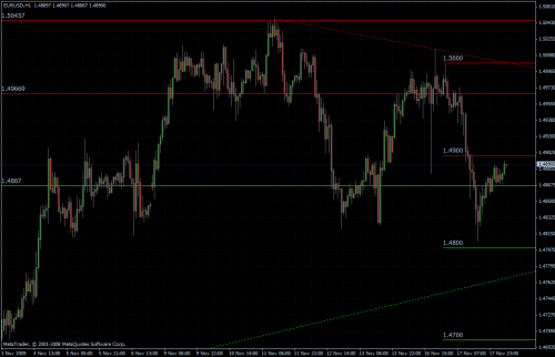 EURUSD stündlich