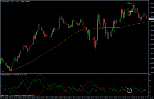 EURUSD 18.11.09