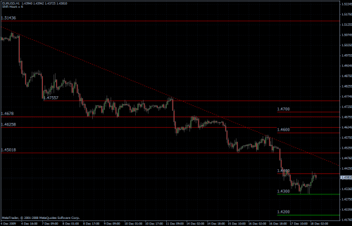 EURUSD stündlich