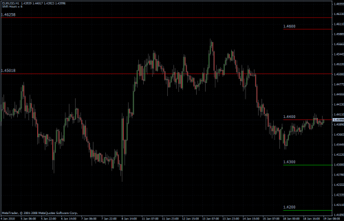 EURUSD stündlich