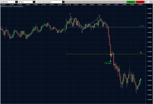 EURUSD 19.01.10