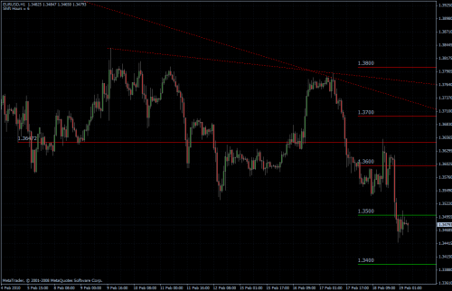 EURUSD 19.02.10 - stündlich