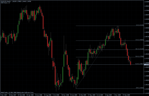 EURUSD 19.02.10 - weekly