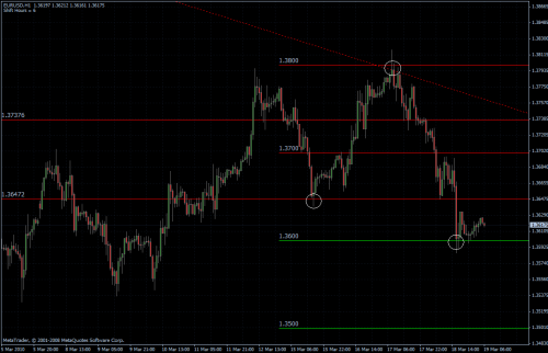 EURUSD 19.03.10 - stündlich