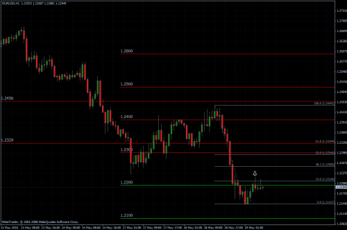 EURUSD 190510 - H1